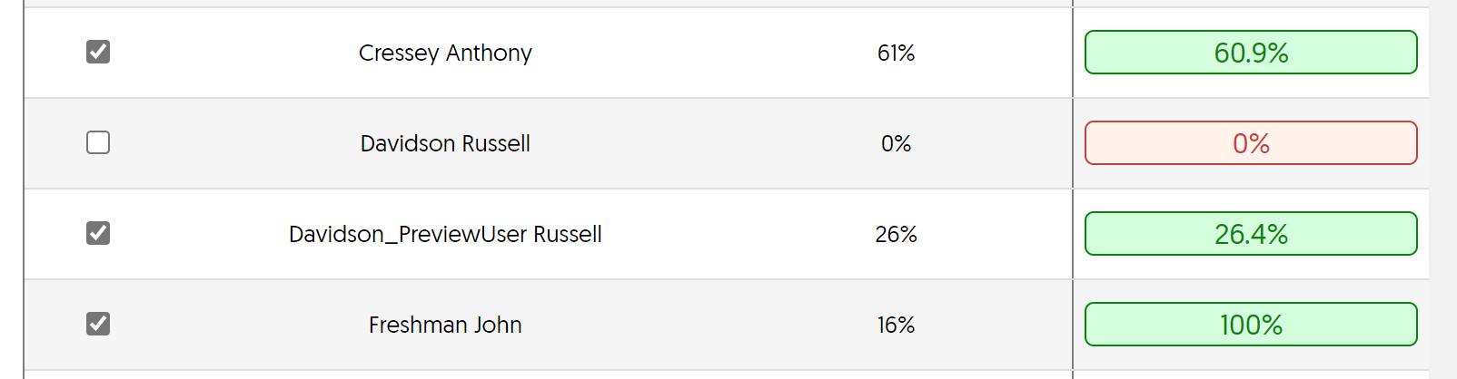 quiz gradebook, names checked