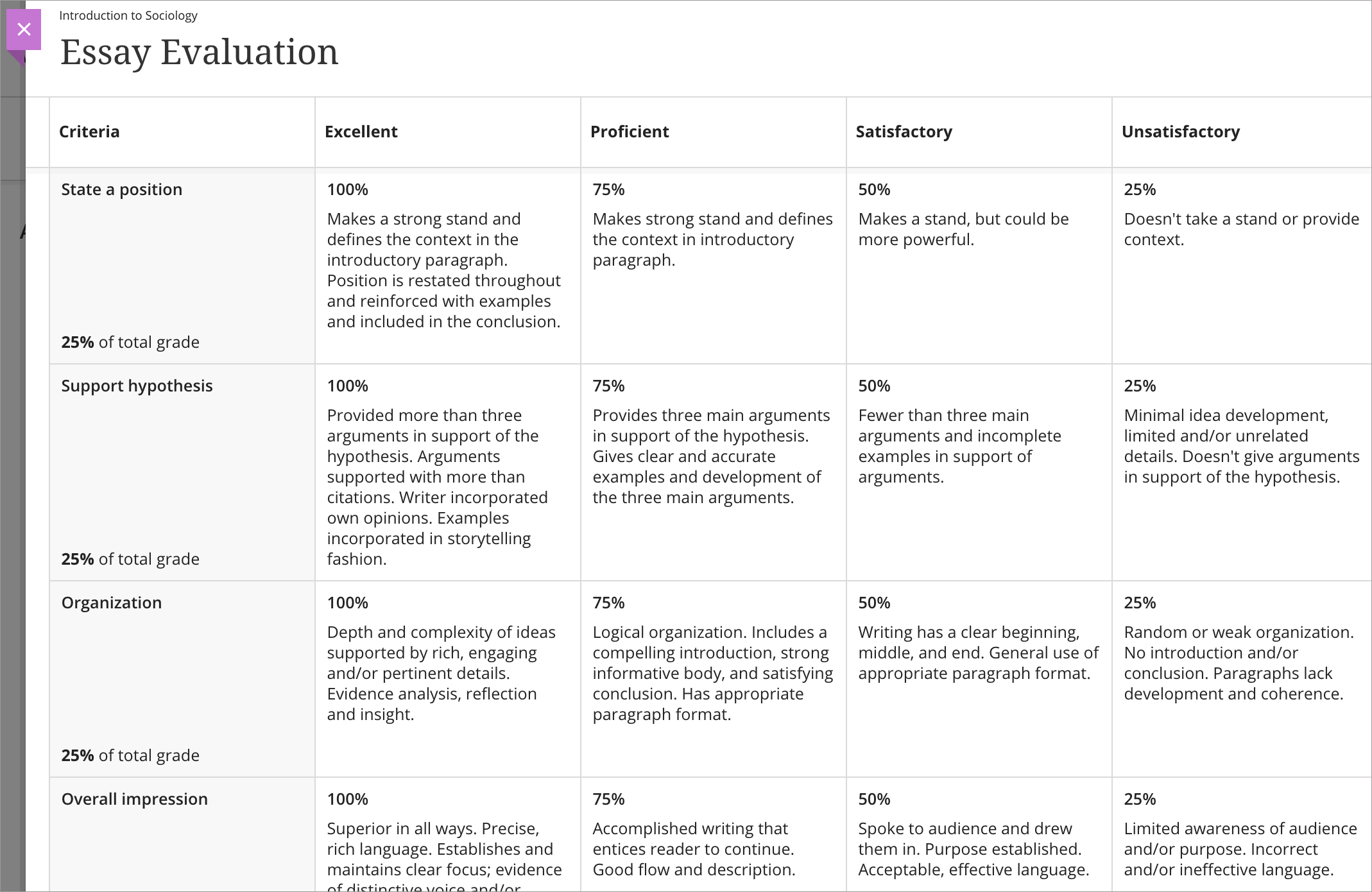 Full view of sample rubric in Ultra style course