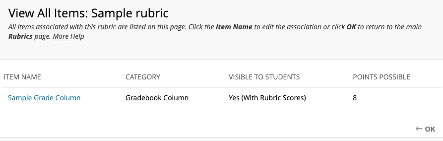 View All Items window for associated rubrics