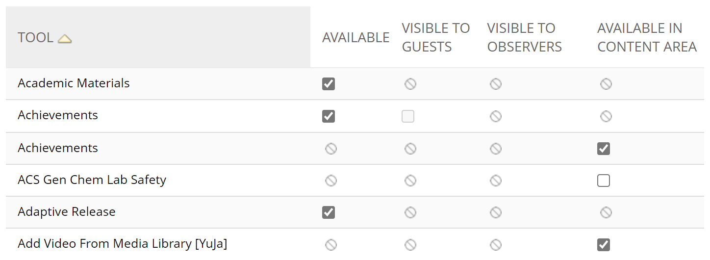 tool availability table