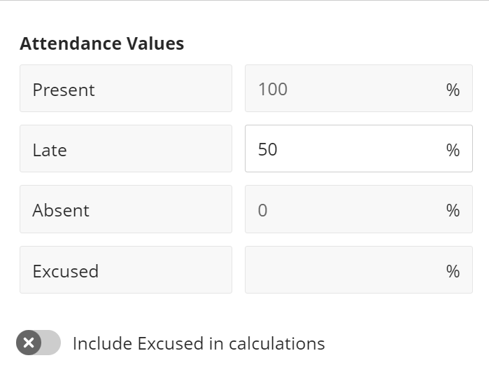 Attendance values table