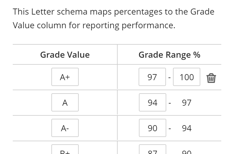 Grading Schema options table