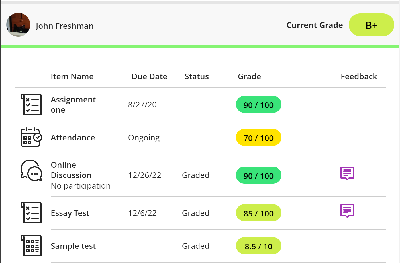 gradebook view containing items with feedback